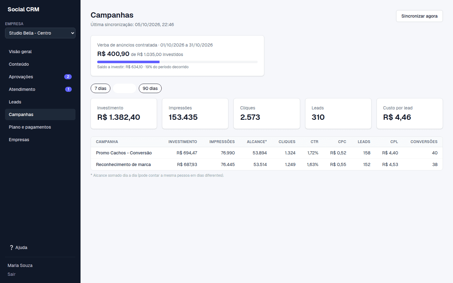 Resultados das campanhas e verba de anúncios